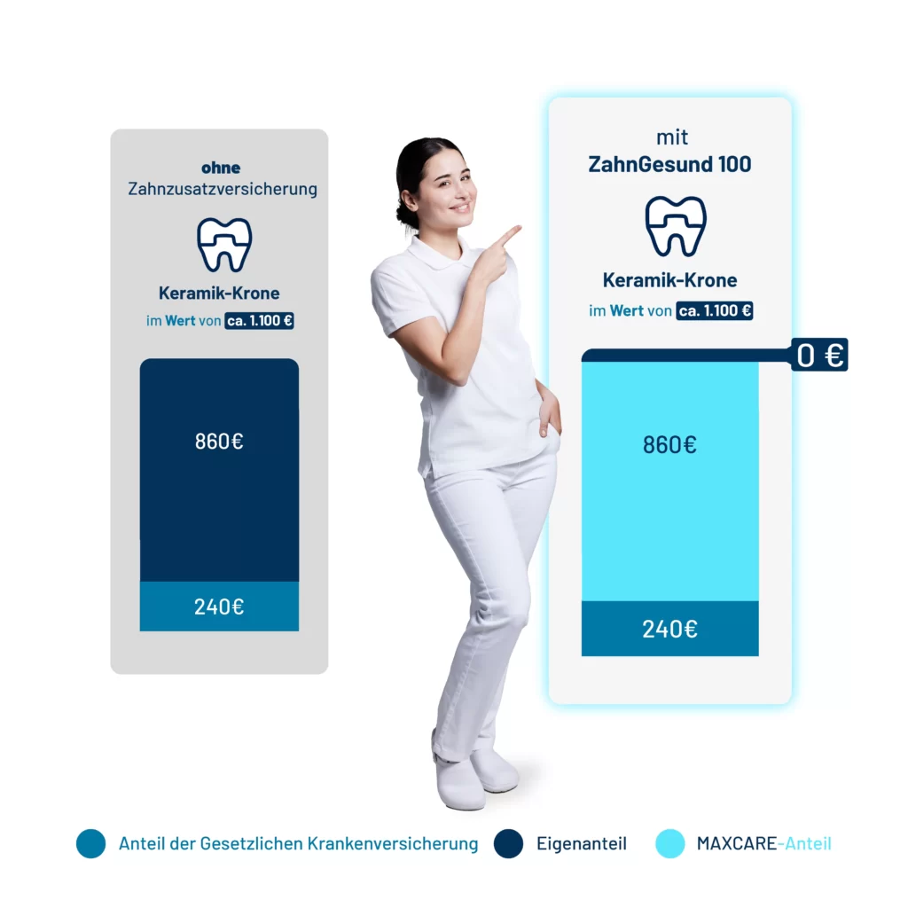 Versicherungswechsel